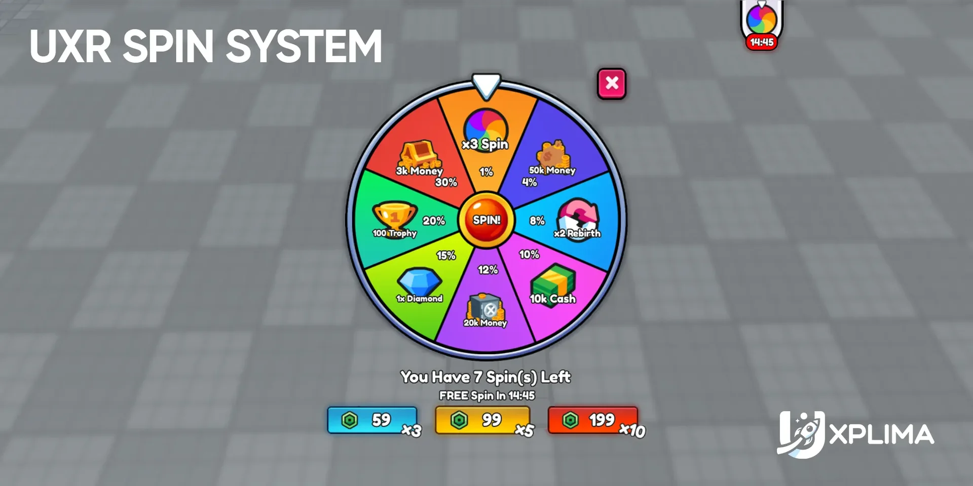 UXR Spin System